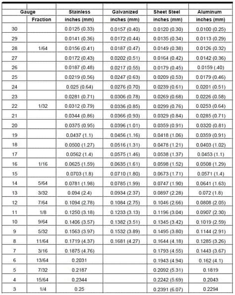 mm to gauge conversion for sheet metal|gauge thickness conversion calculator.